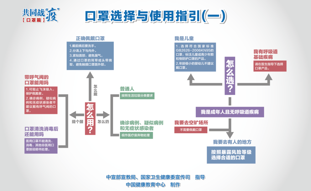 新冠肺炎疫情防控知识
